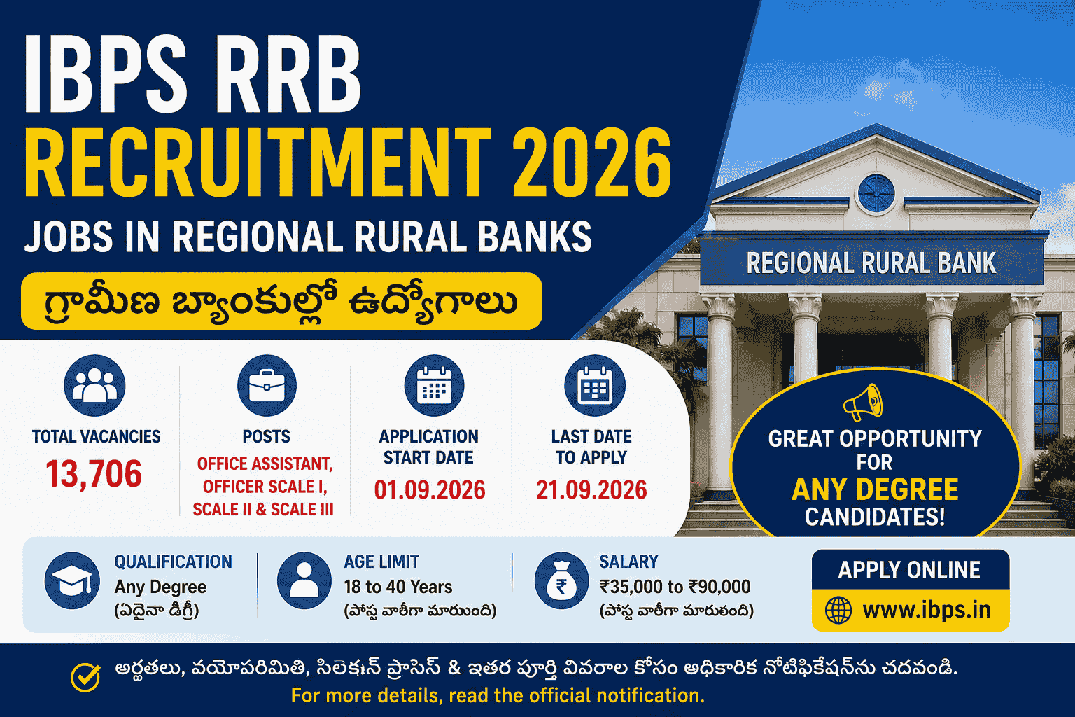 IBPS grammena bank clerk jobs apply process in telugu
