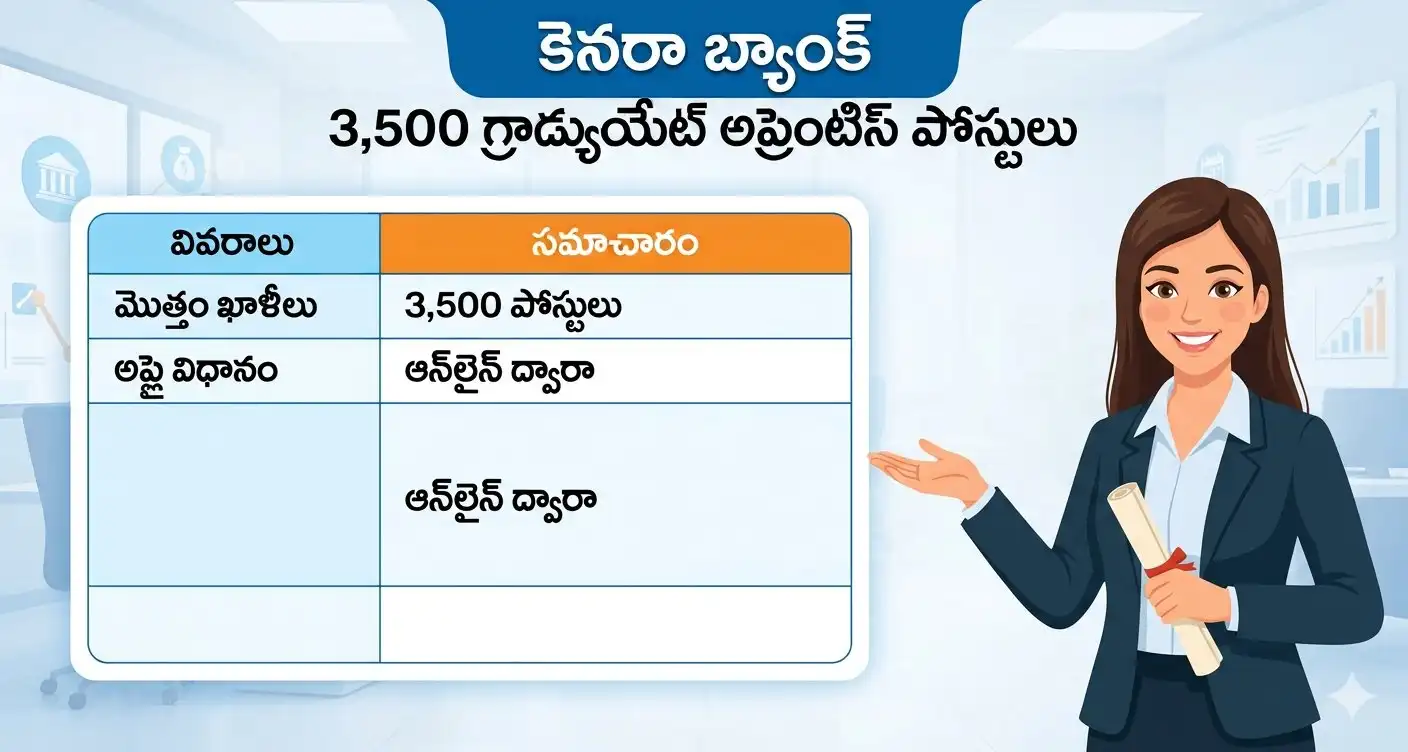 Canara Bank Recruitment 2026