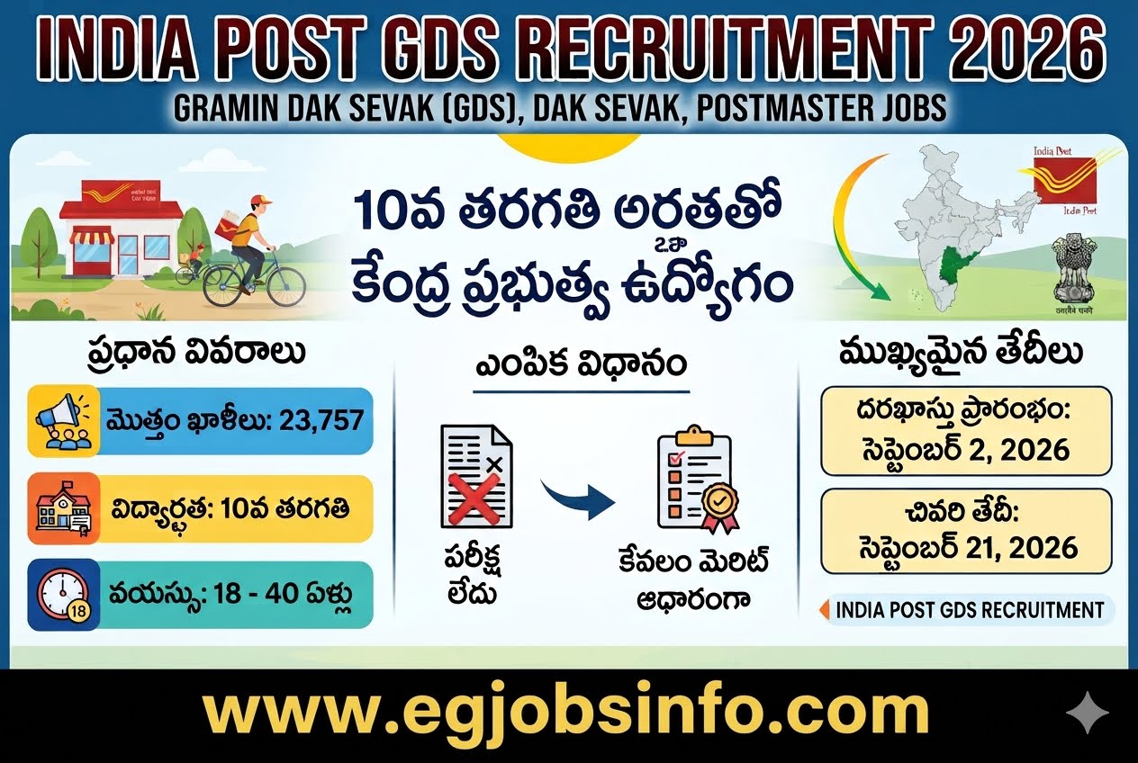 10th qualification jobs | India Post GDS Recruitment 2026